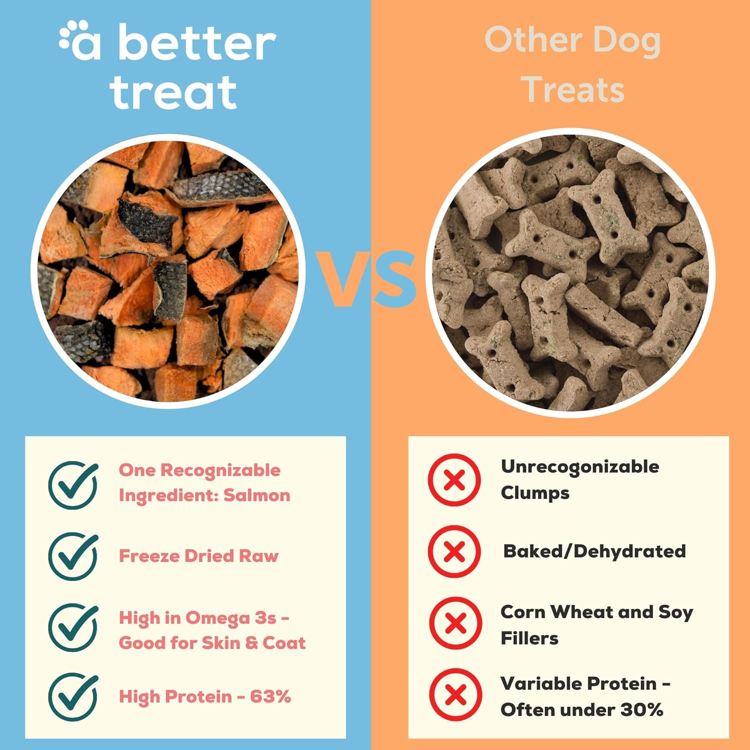 A Better Treat – Freeze Dried Salmon Dog Treats, Wild Caught, Single Ingredient | Natural High Value | Gluten Free, Grain Free, High Protein, Diabetic Friendly | Natural Fish Oil | Made in The USA - Image 3