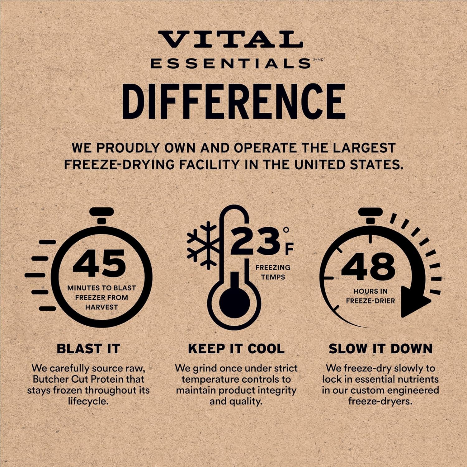 Vital Essentials Single Ingredient Beef Liver Dog Treats, 2.1 oz | Freeze-Dried Raw | Premium Quality High Protein Training Treats | Grain Free, Gluten Free, Filler Free - Image 6